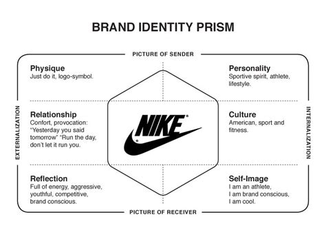 nike brand prism.